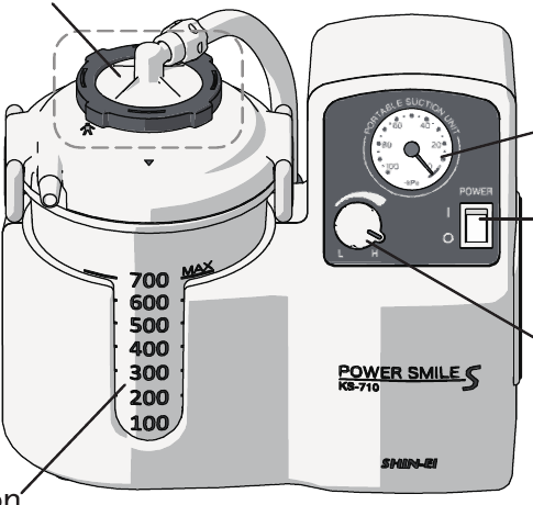 ภาพประกอบเครื่องดูดเสมหะ POWER SMILE S KS-710 จากคู่มือผู้ผลิต