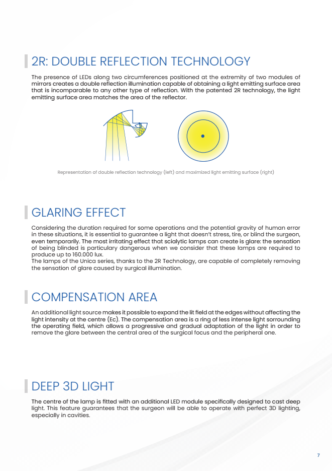 หลักการ 2R Double Reflection, Compensation Area และ Deep 3D Light