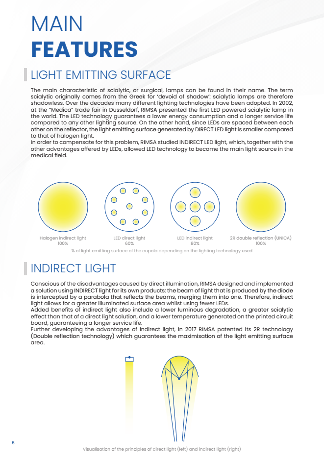 แผนภาพ Light Emitting Surface และ Indirect Light จาก RIMSA